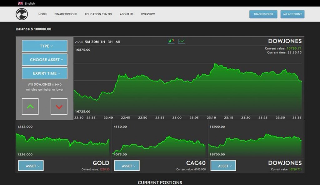 10 Best Binary Options Brokers in South Africa (Updated *)