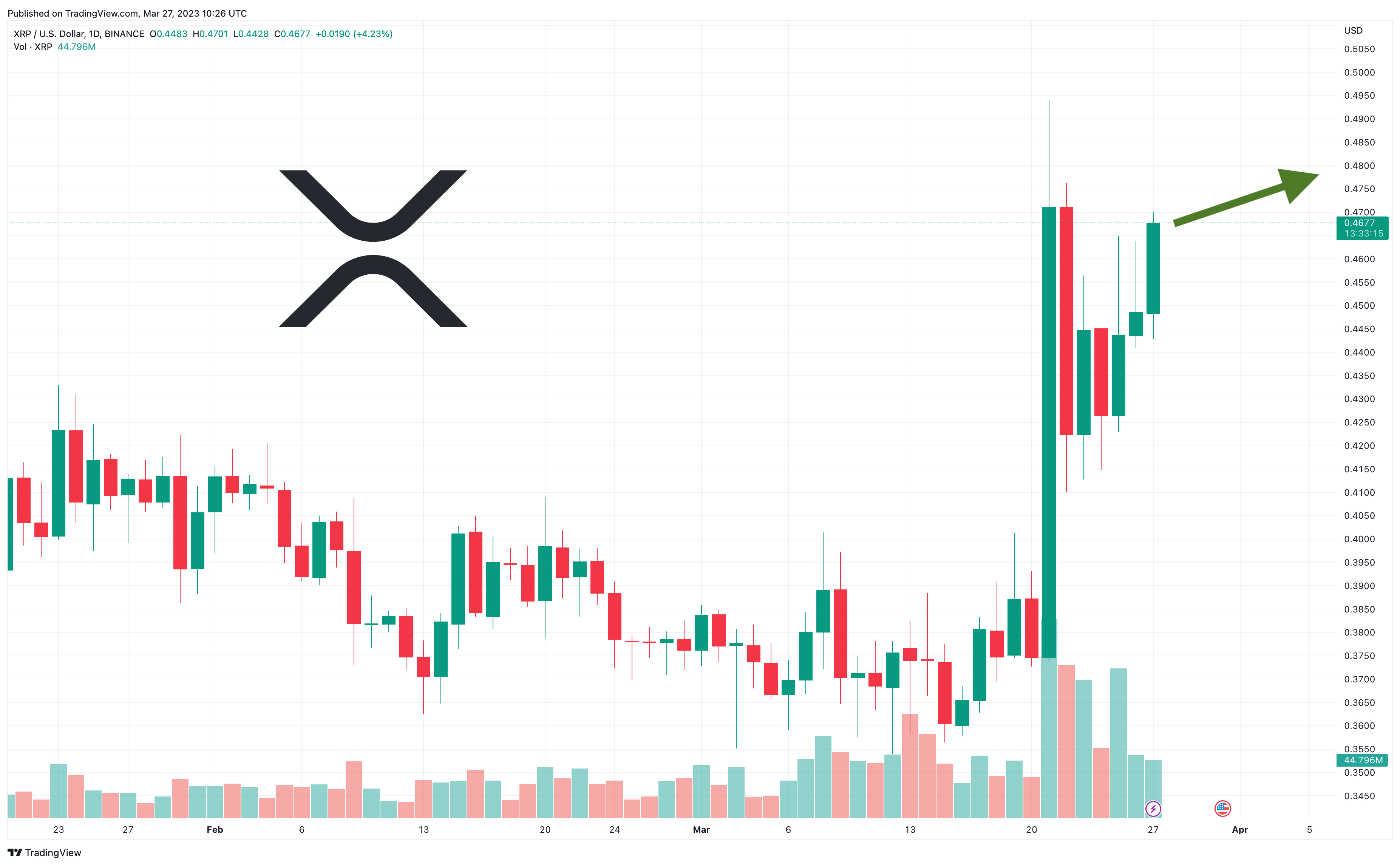 Ripple Price | XRP Price index, Live chart & Market cap | OKX