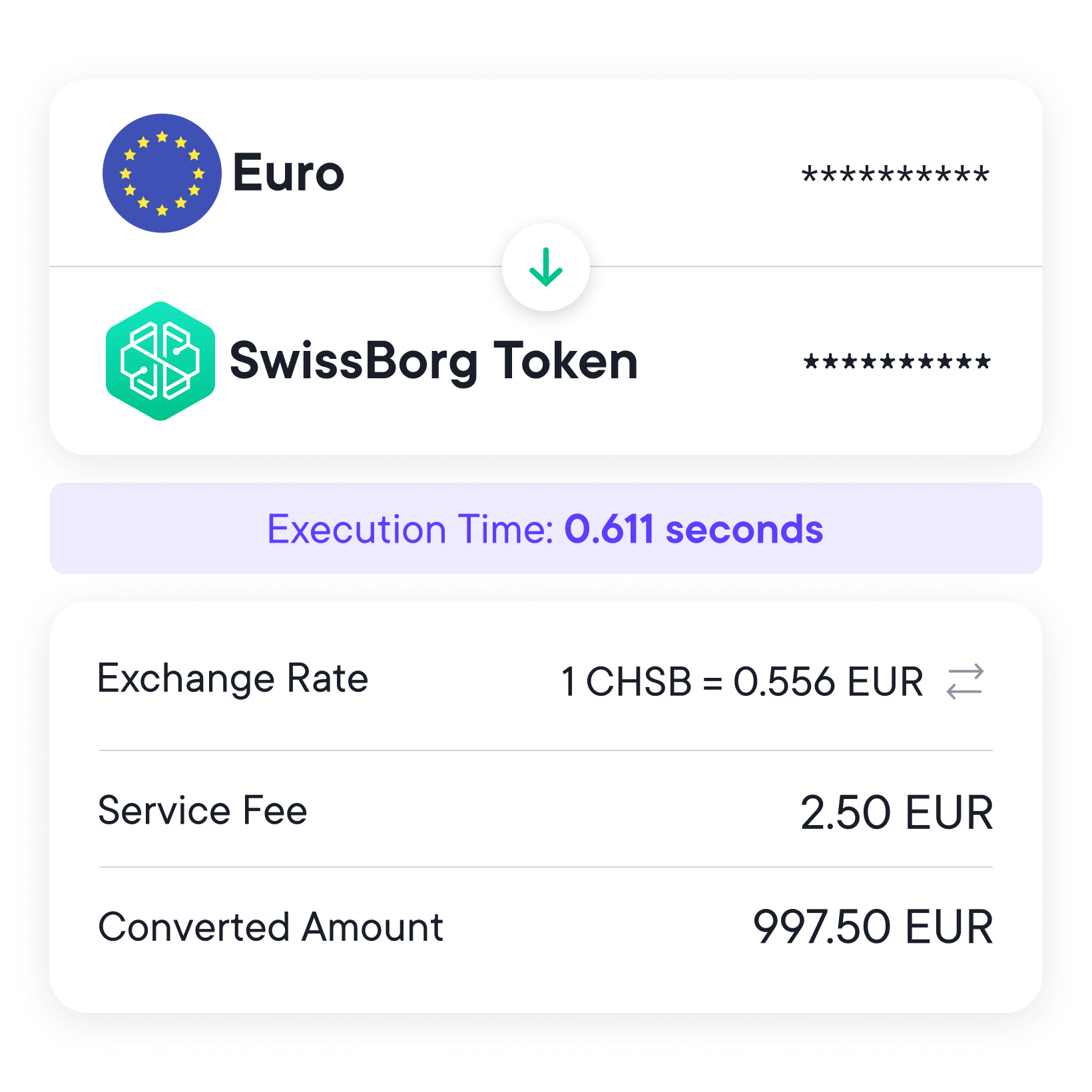 CHSB Coin: what is SwissBorg? Crypto token analysis and Overview | cointime.fun