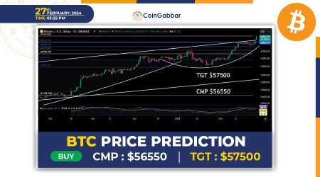 Bitcoin Pro price today, BTCP to USD live price, marketcap and chart | CoinMarketCap