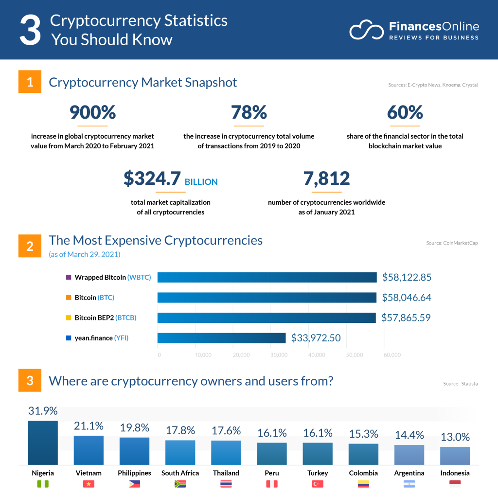 CoinDesk: Bitcoin, Ethereum, Crypto News and Price Data