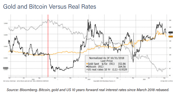 Bitcoin BTC Lending Rates: Compare Best APY | Bitcompare