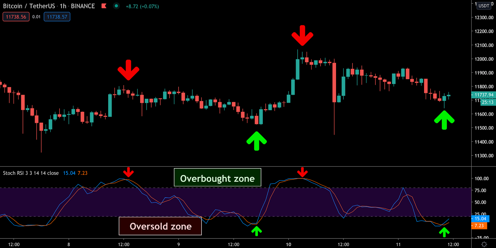 The 8 best indicators for crypto trading in | OKX