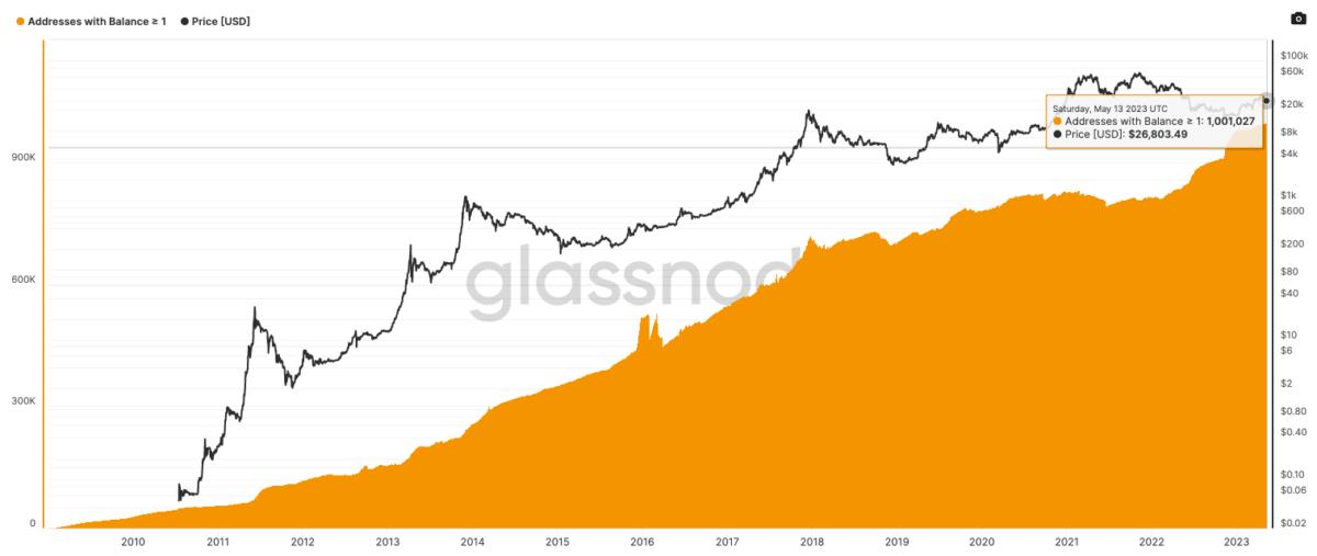 Can Bitcoin's Price Reach $1 Million? | Entrepreneur