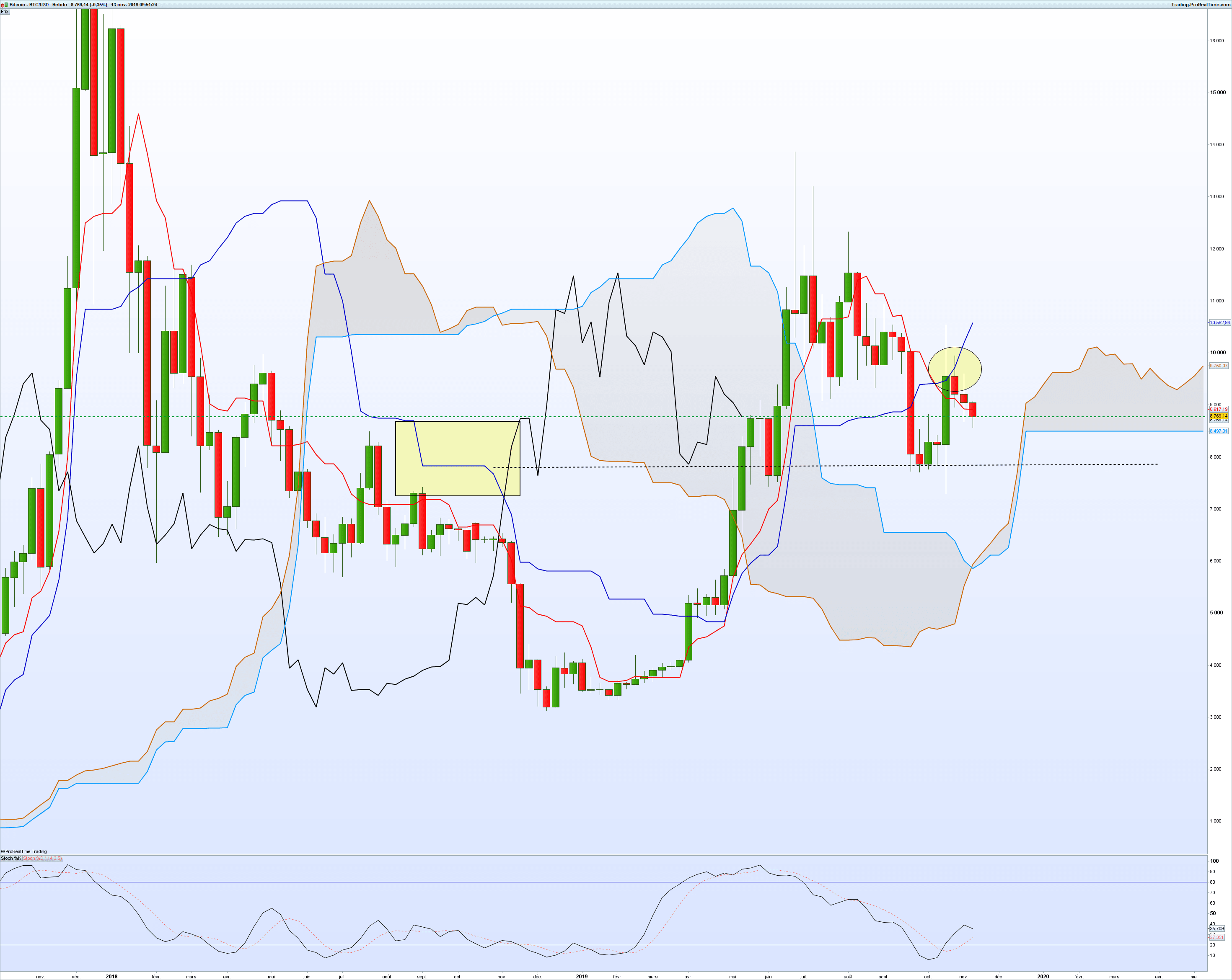 Dogecoin USD (DOGE-USD) Price, Value, News & History - Yahoo Finance