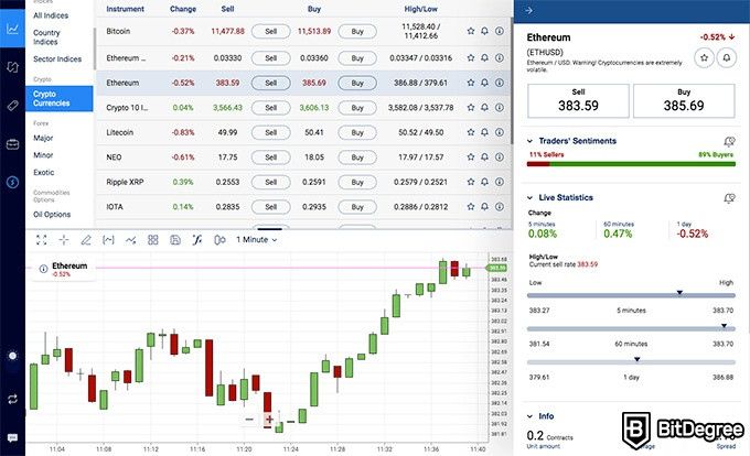 Plus Review - Is It Safe? Pros, Cons & More | CoinJournal