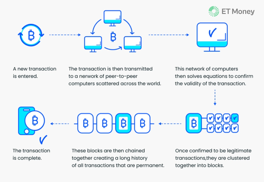 How does cryptocurrency work? - Times Money Mentor