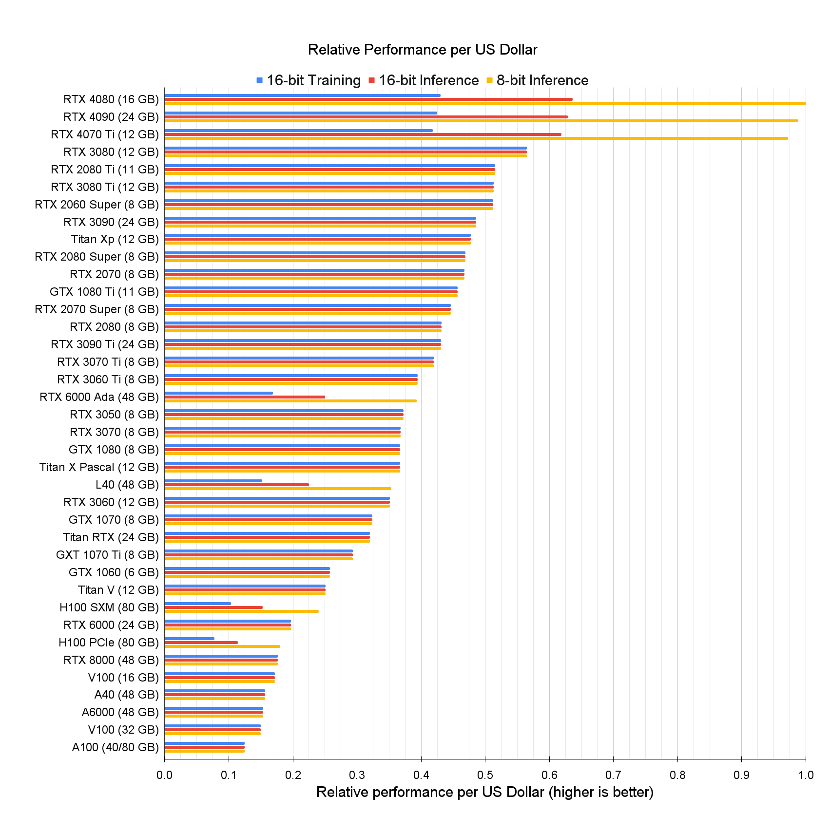 [SOLVED] - Why is my GPU usage so low and CPU usage so high? | Tom's Hardware Forum