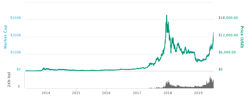 Bitcoin Price Prediction for , , , and Beyond — TradingView News