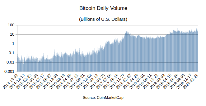 Crypto OTC Volumes on Wintermute Soared % in 