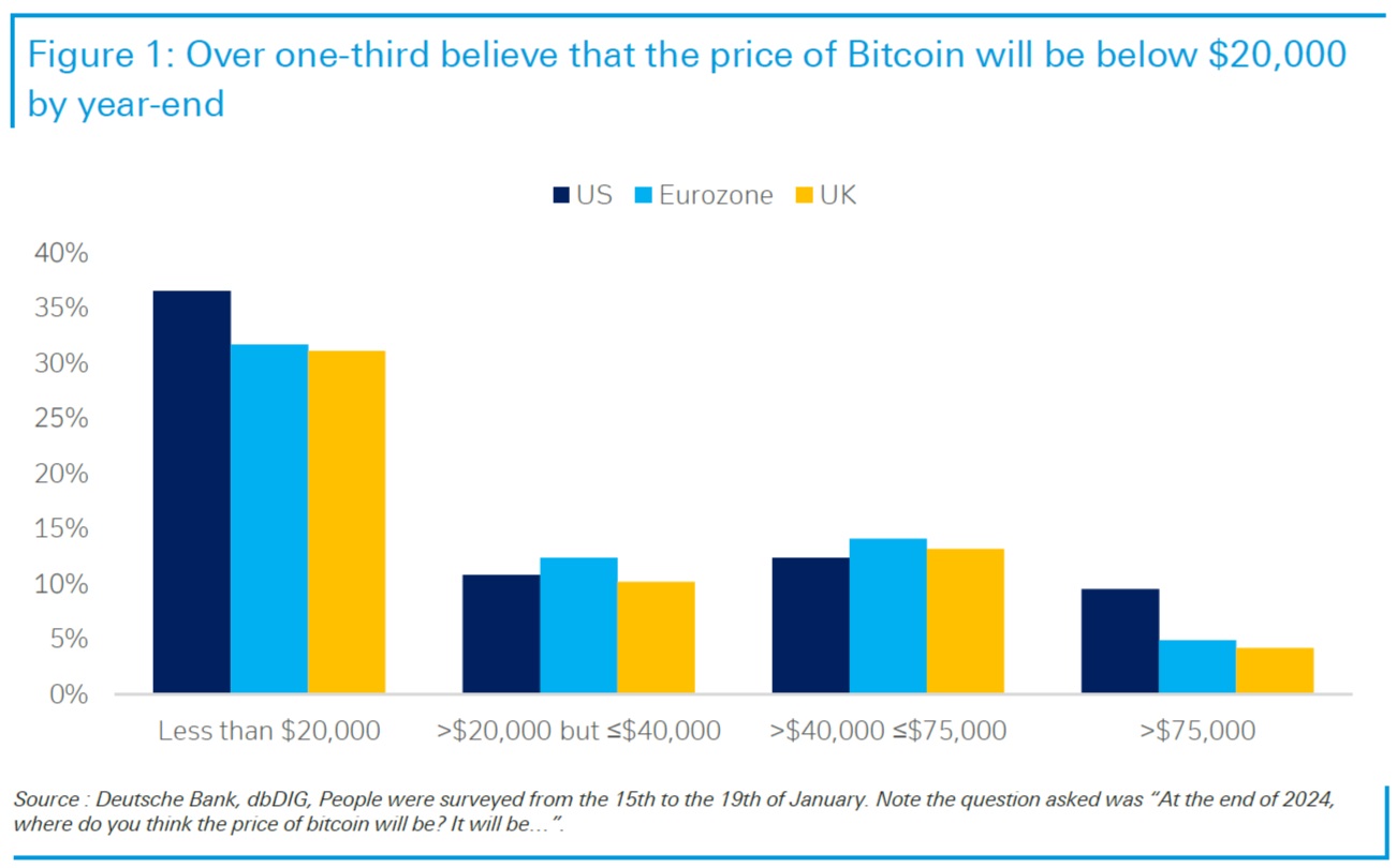 Bitcoin’s price history: to | Bankrate