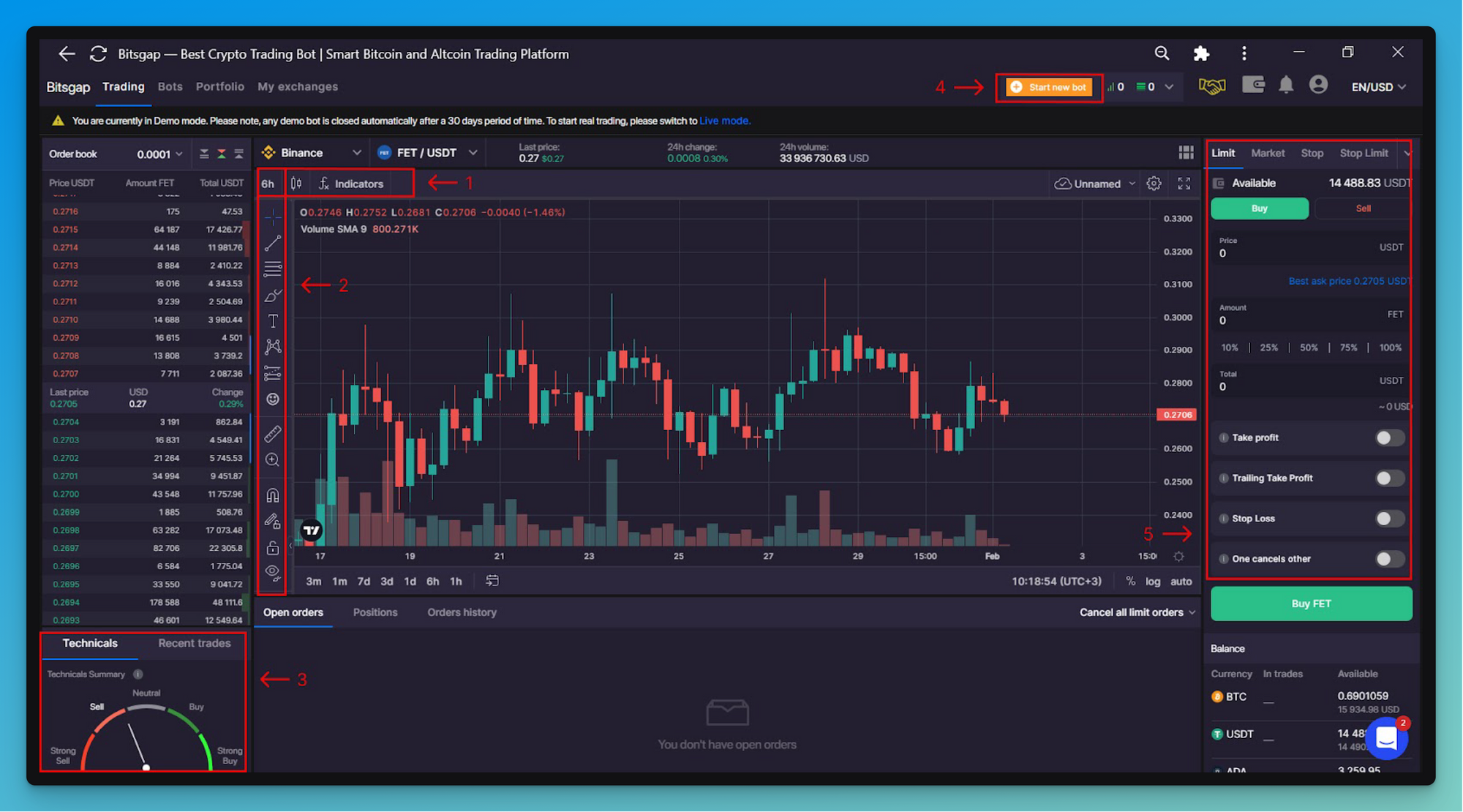 20+ Day Trading Signals - Daily Crypto Signals 