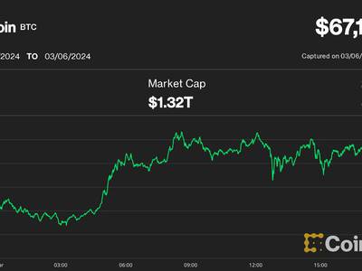 Bitcoin Price & Historical Charts: Is It Time To Buy Or Sell? - cointime.fun