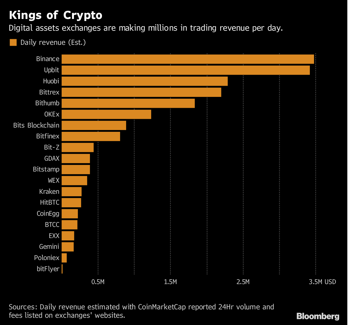 Licensed Crypto Exchanges in Europe