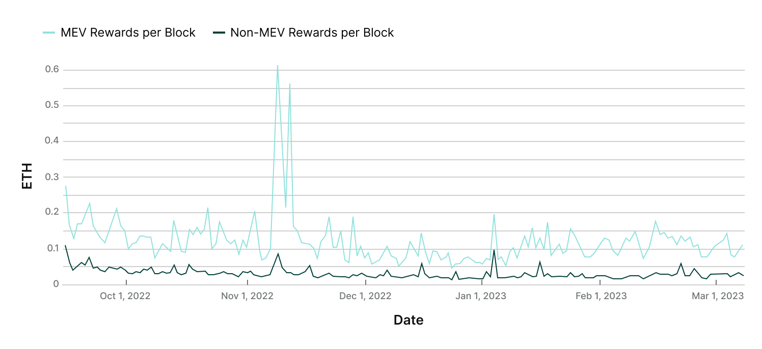 Ethereum Mining: Understanding The Second Largest Cryptocurrency