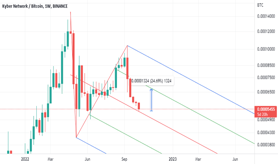 Coinbase Pro | Digital Asset Exchange