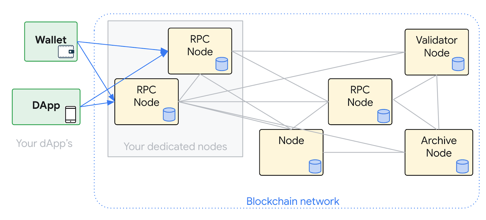 Chapter 3: Ethereum Clients · GitBook