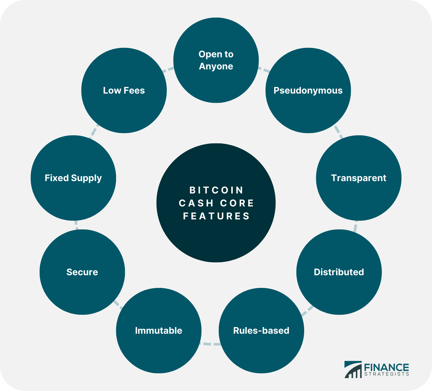 Bitcoin (BTC) vs. Bitcoin Cash (BCH): How They’re Different - NerdWallet