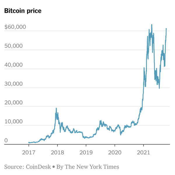 BetaPro Inverse Bitcoin ETF (cointime.fun) Risk - Yahoo Finance