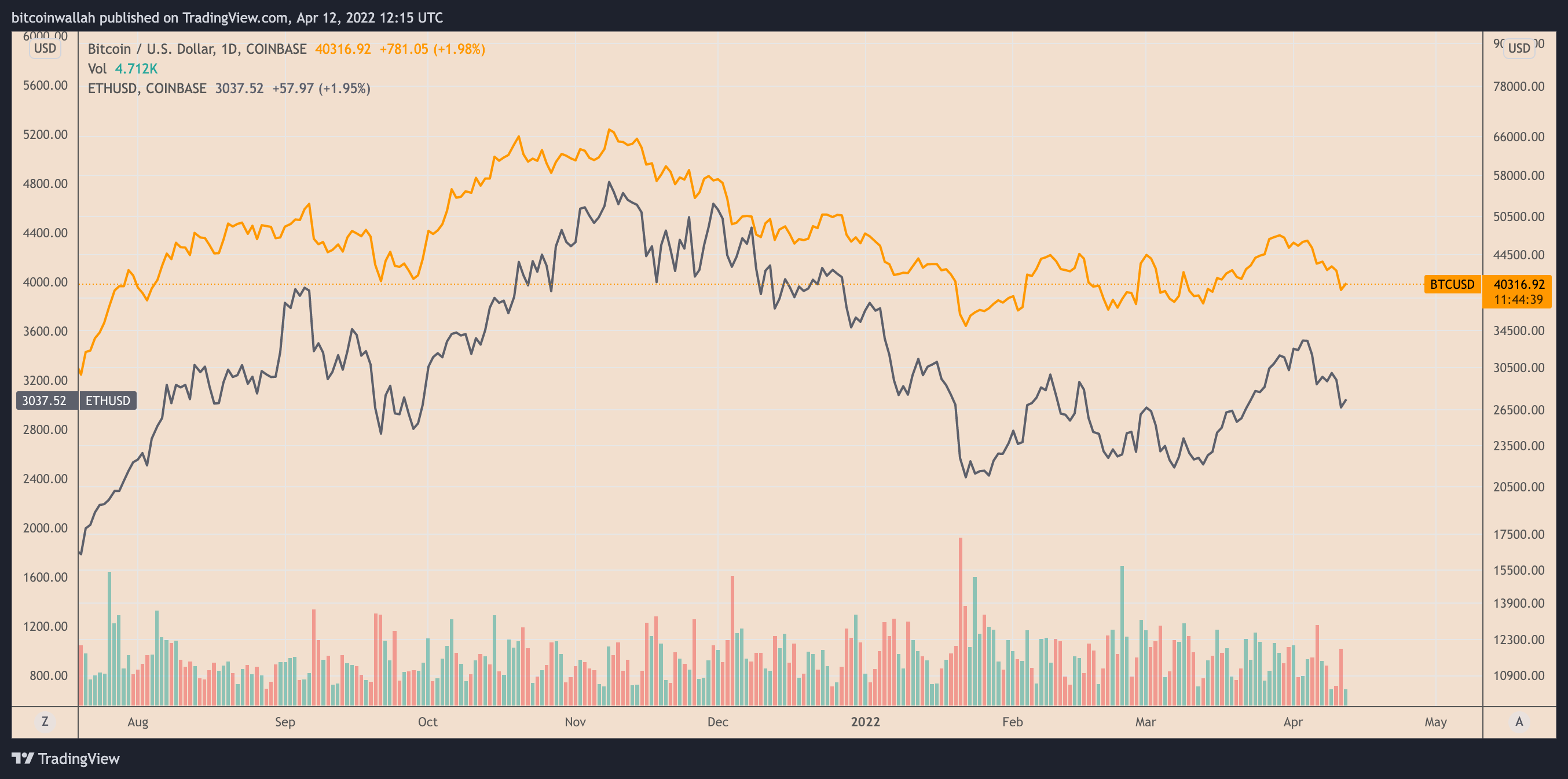 Ethereum price today, ETH to USD live price, marketcap and chart | CoinMarketCap