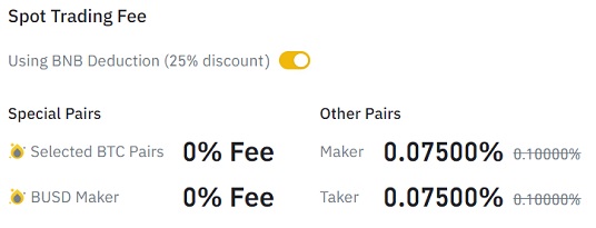 Fee Structures and Efficiency in Binance Coin (BNB): Balancing Cost and Performance