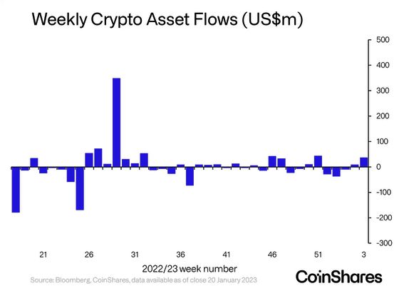 Peter Thiel made $ million crypto investment before Bitcoin's bull run - Hindustan Times