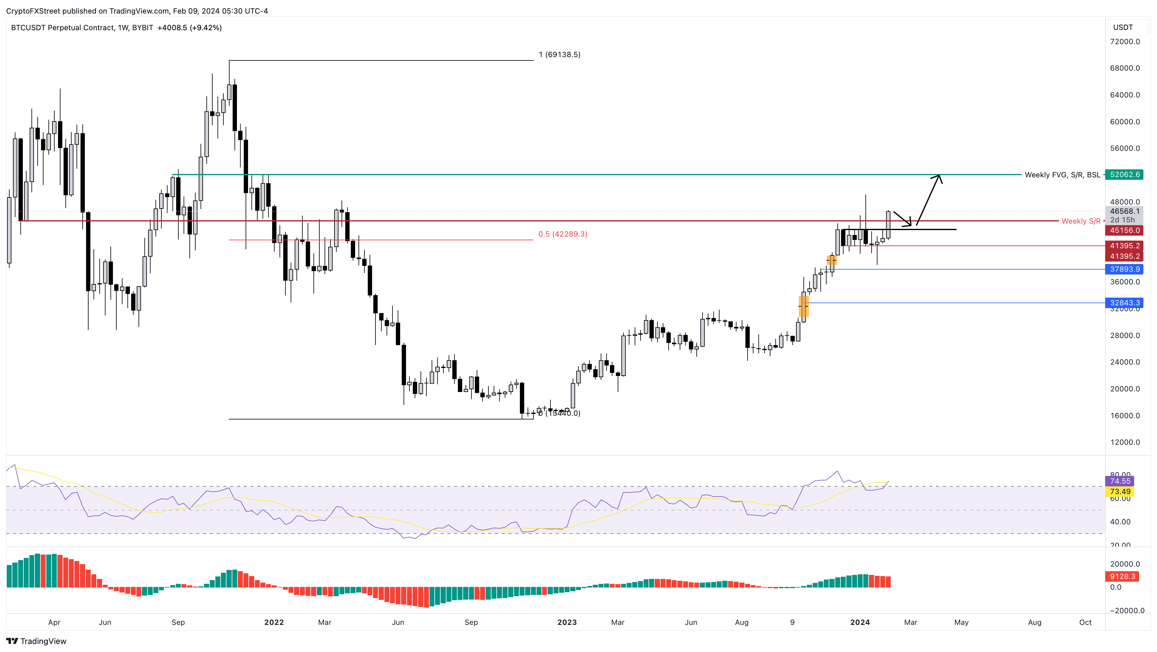 BTC-USD Interactive Stock Chart | Bitcoin USD Stock - Yahoo Finance