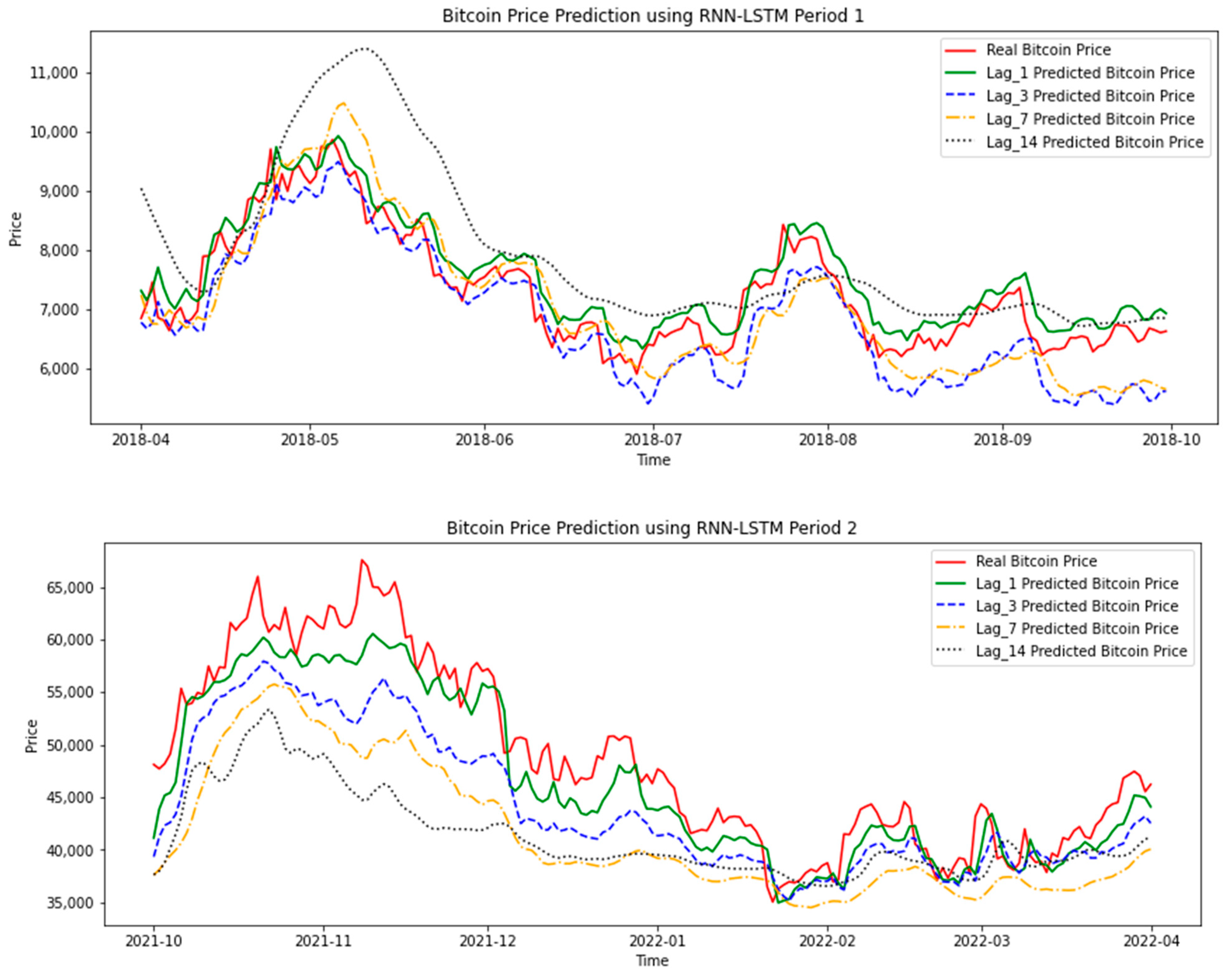 Top Cryptocurrency Prices and Market Cap