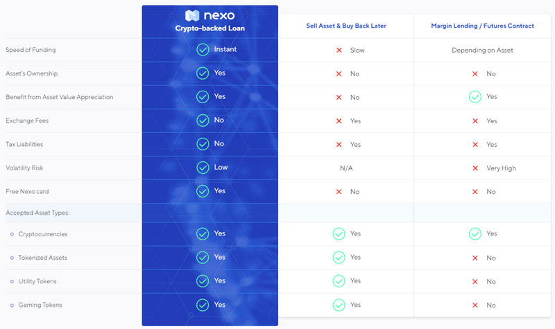 Top 11 crypto lending platforms in | OKX