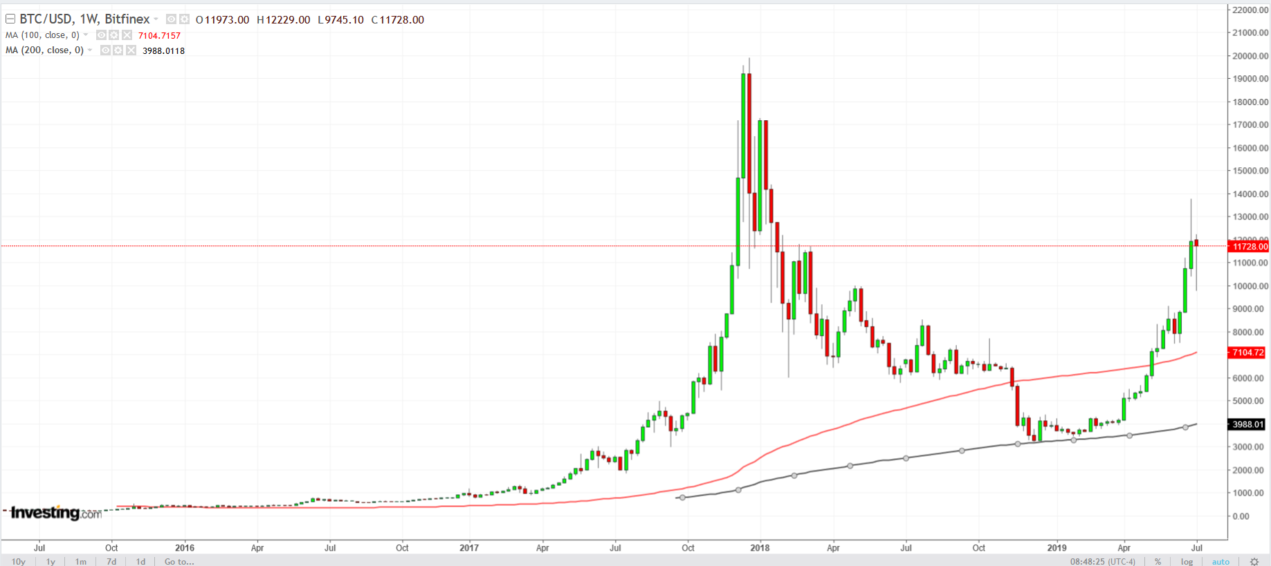 ICE Newcastle Coal Prices and ICE Newcastle Coal Futures Prices - cointime.fun