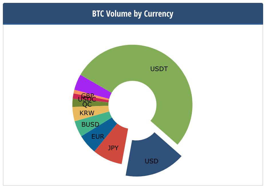 Digital currency Ownership Data – Triple-A