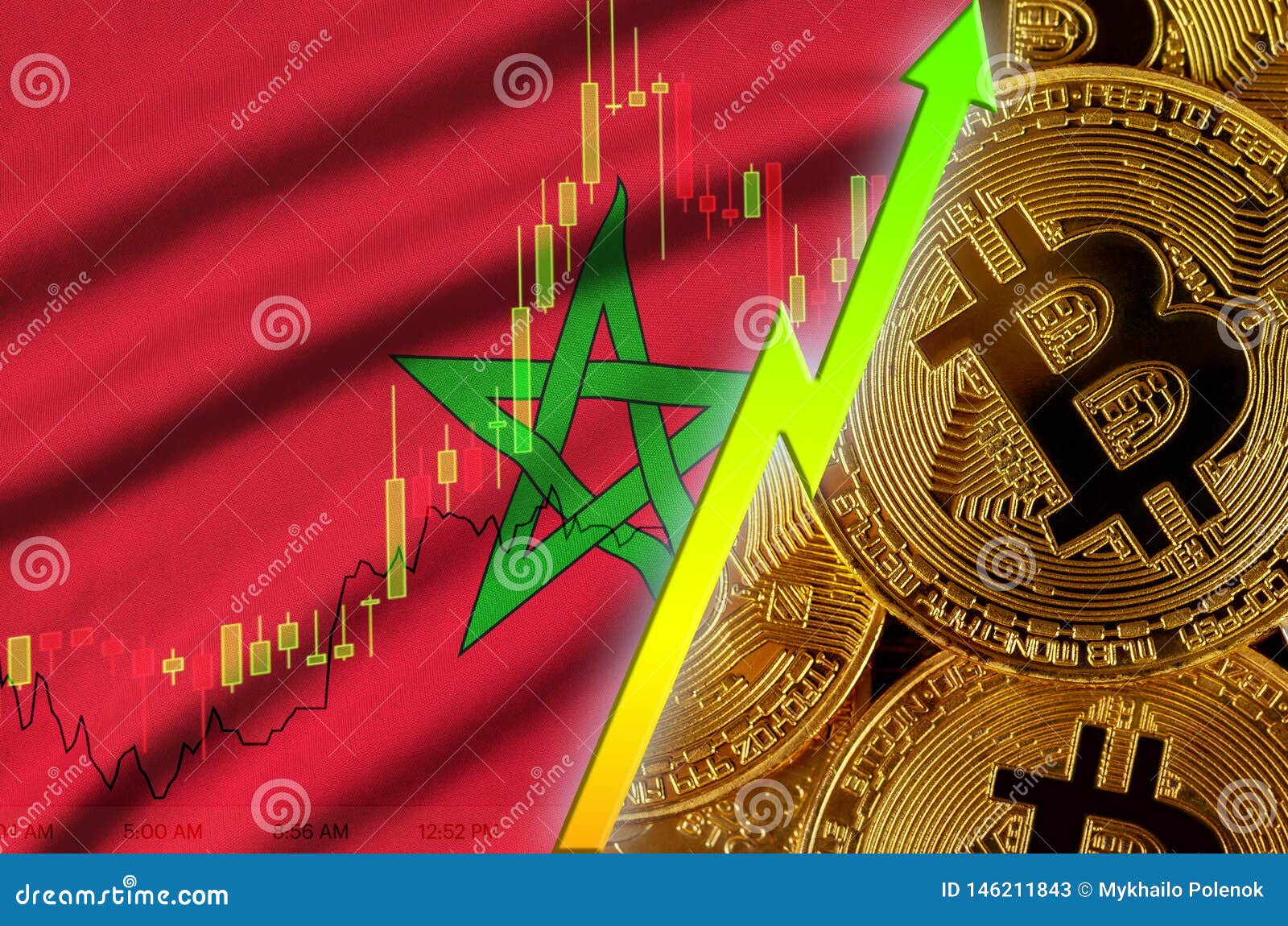 4 Best Exchanges To Buy Bitcoin in Morocco ()