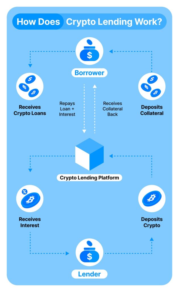 Best Crypto Loan Sites - Hindustan Times