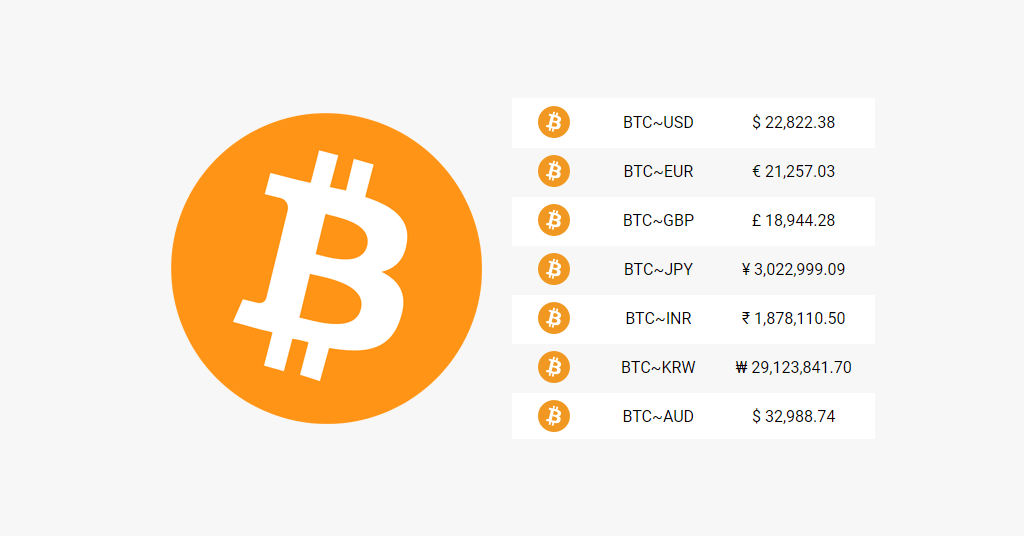 Bitcoin to Russischer Rubel Conversion | BTC to RUB Exchange Rate Calculator | Markets Insider