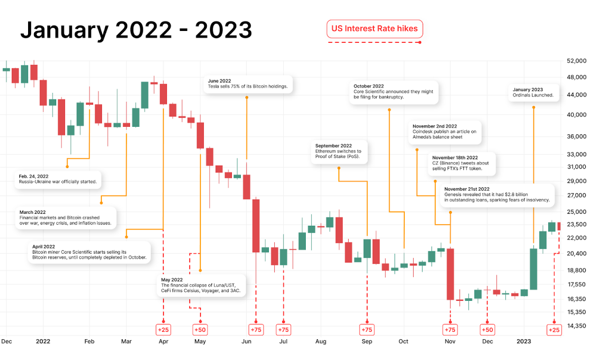 Bitcoin: A Brief Price History of the First Cryptocurrency (Updated )