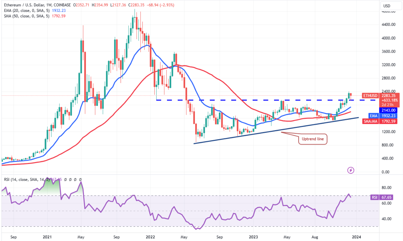 Which Would be a Better Investment in BTC or ETH?