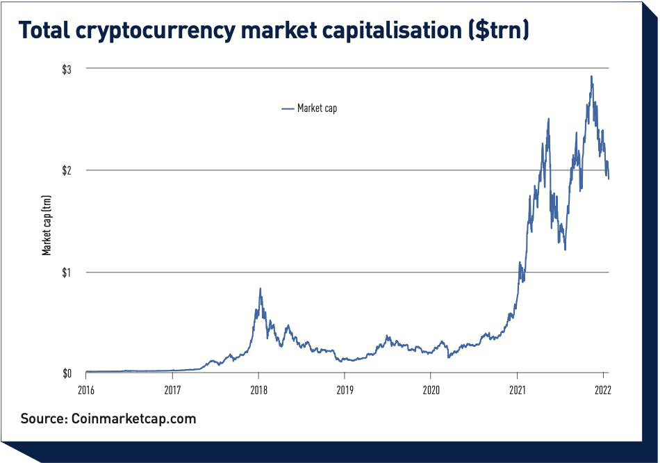 Crypto trading will top $1 trillion in , forecasts Aite Group - The TRADE