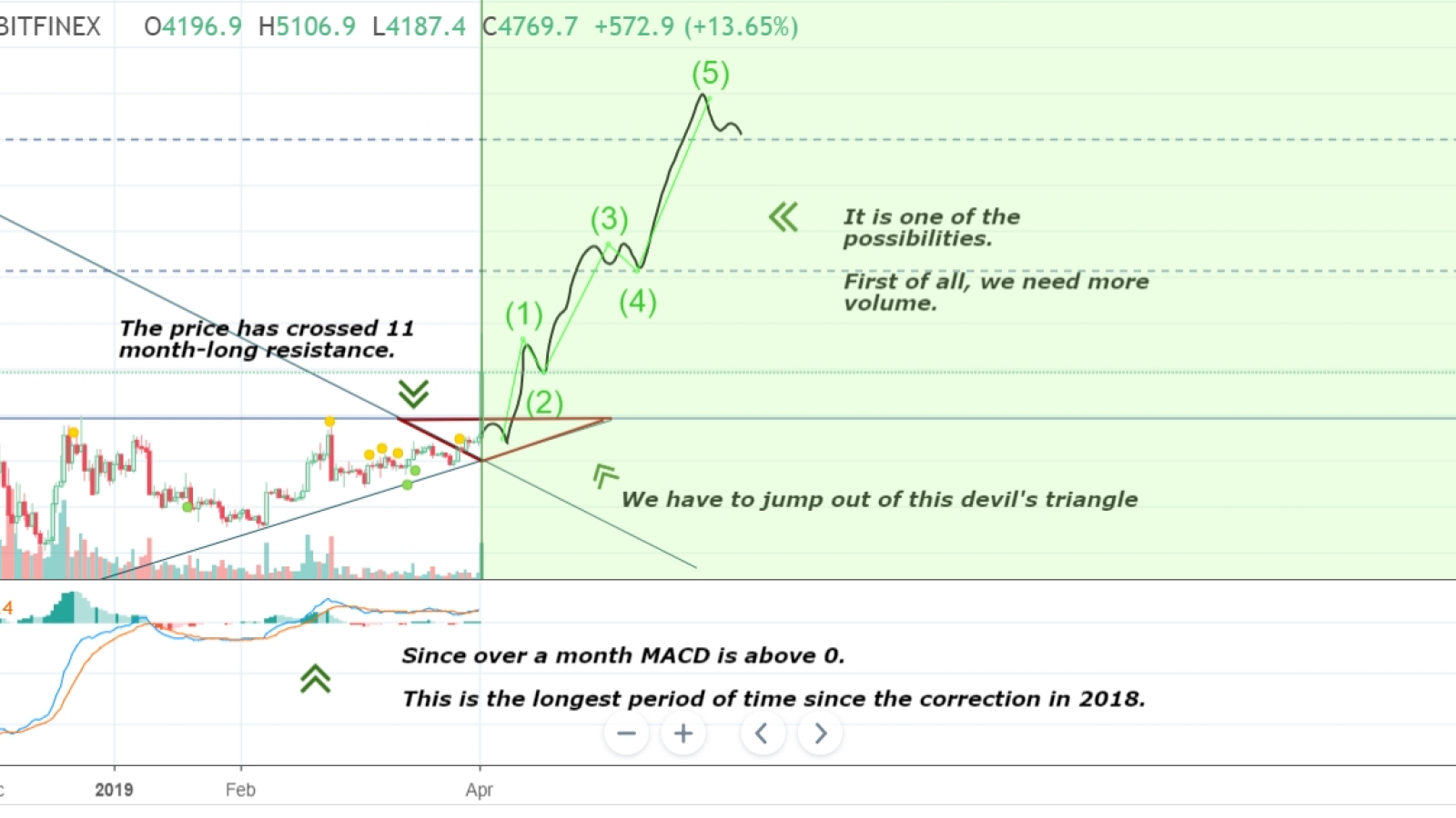 New! Bitcoin Price Prediction: John McAfee’s Sensational Forecast Is $, By the End of 