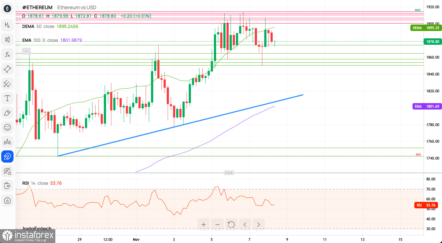 Ethereum USD (ETH-USD) Price History & Historical Data - Yahoo Finance