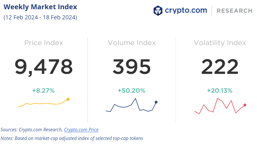 Crypto Fear & Greed Index - Bitcoin Sentiment - cointime.fun