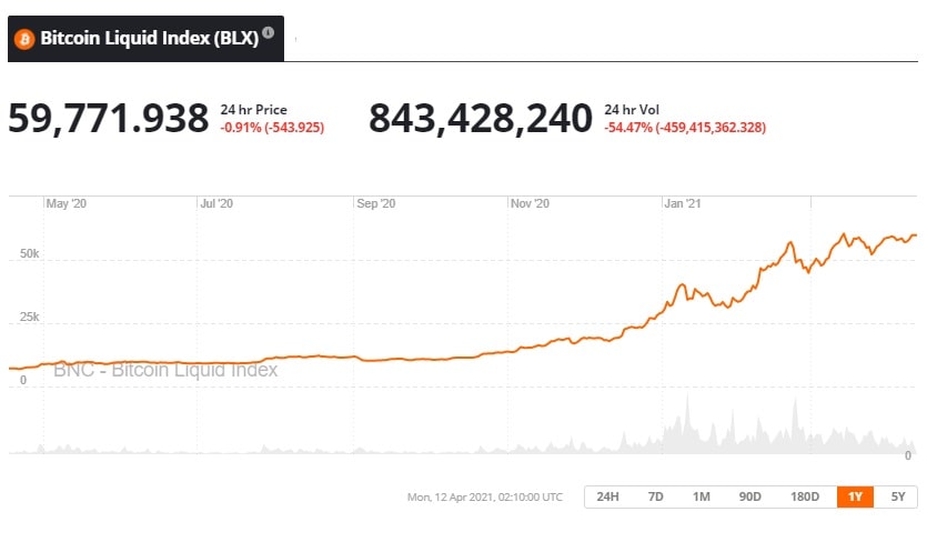 Calculate BTC to AUD live today (BTC-AUD) | CoinMarketCap