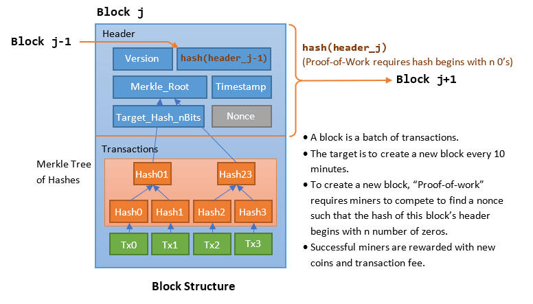 How Many Blocks Are in a Blockchain? | OriginStamp