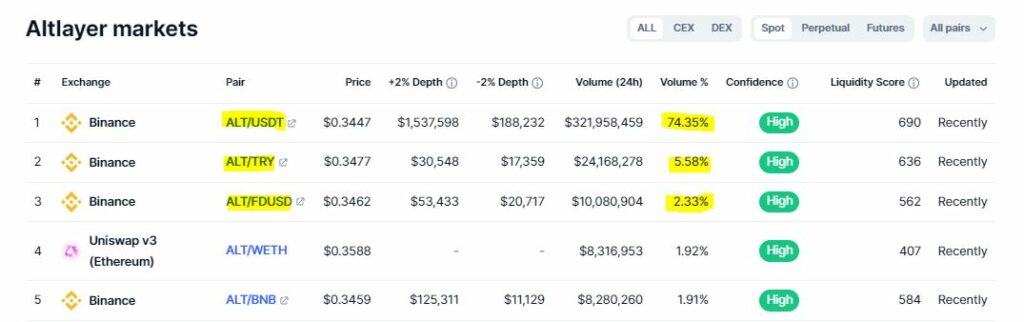 Alitas price today, ALT to USD live price, marketcap and chart | CoinMarketCap