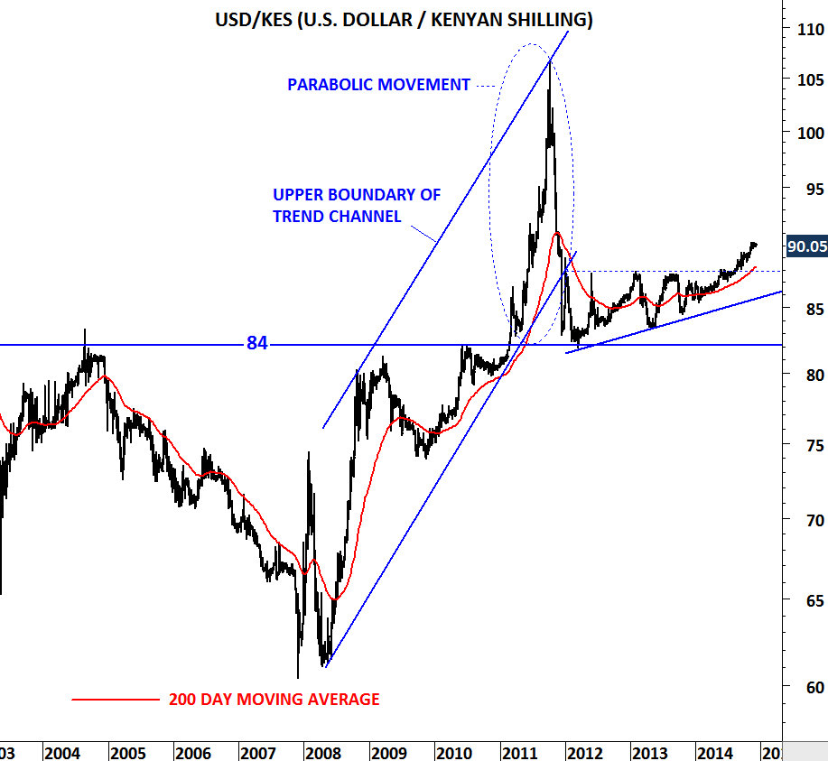 Russian Ruble to US Dollar Exchange Rate Graph - May 6, to Mar 1, 