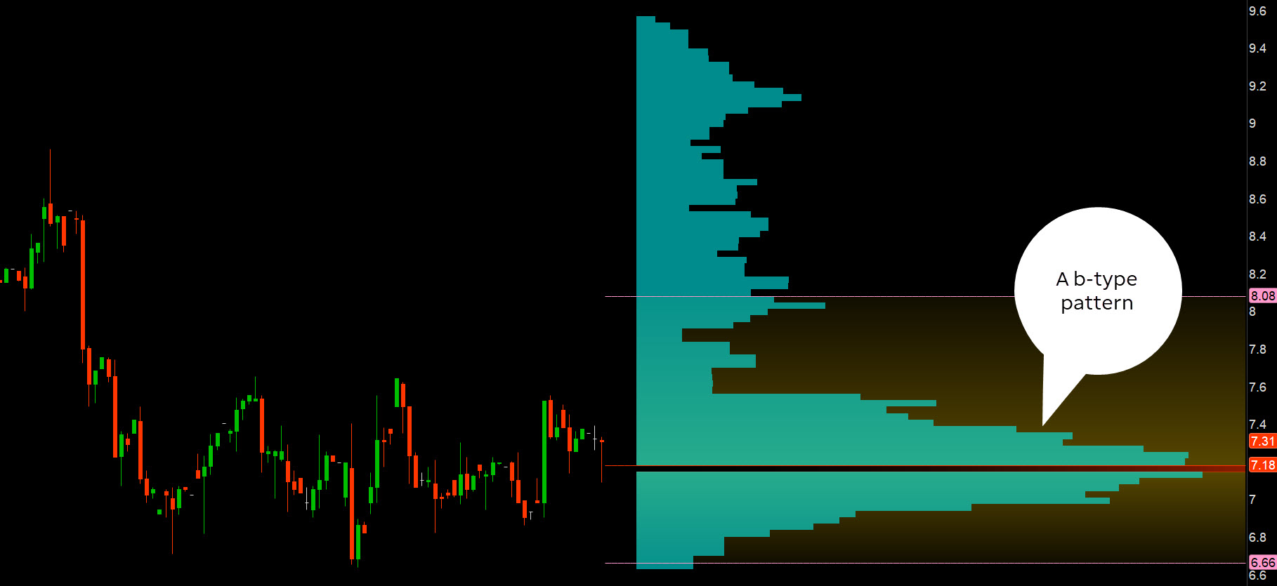 I Made A Free Dip Buying Indicator - Trading Rush Discount Indicator