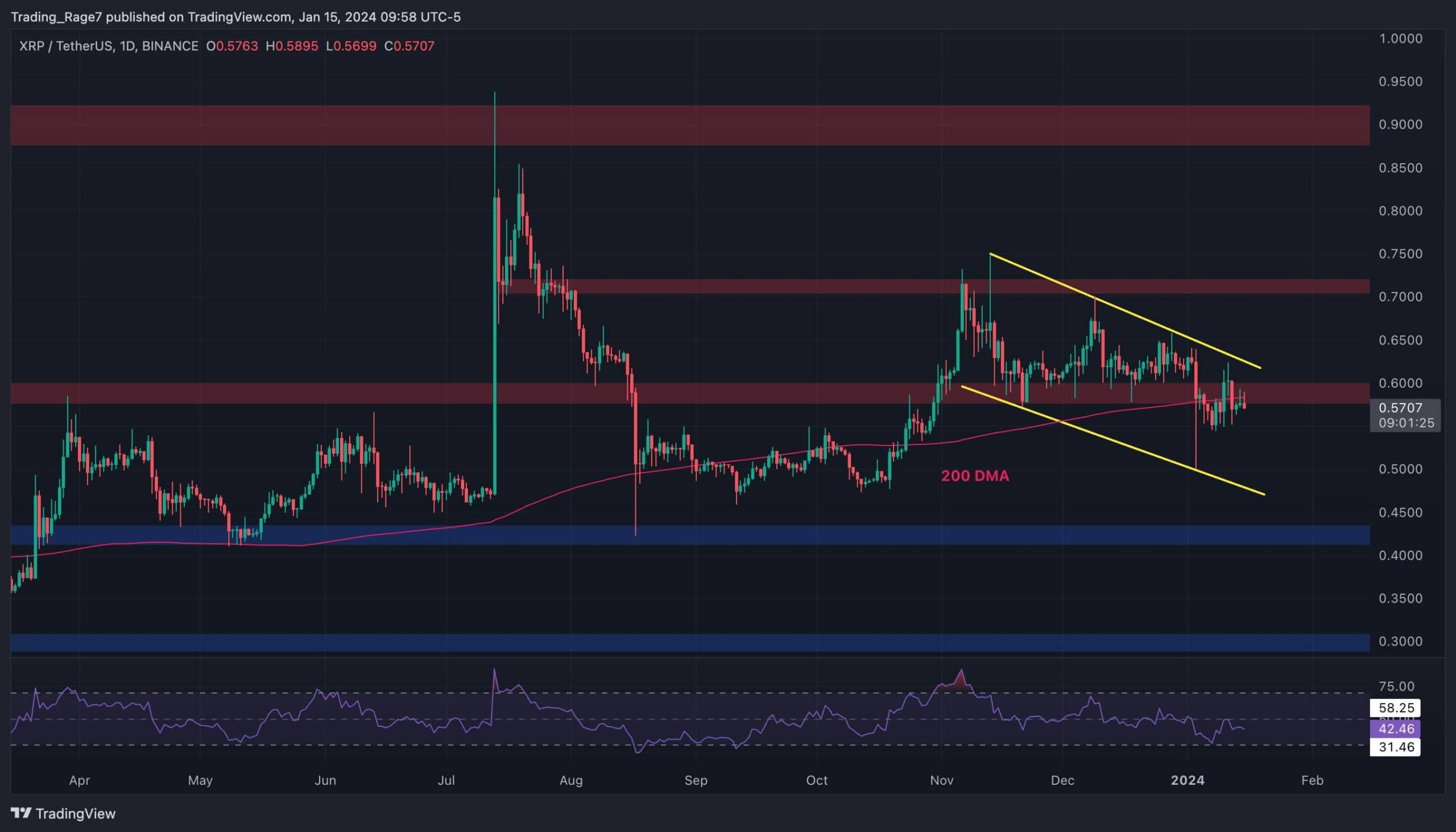 Chart of the Week - Cryptocurrency Insights | CCData