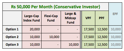 Best Ways to Invest $50, 12 Ideas to Make Money Grow