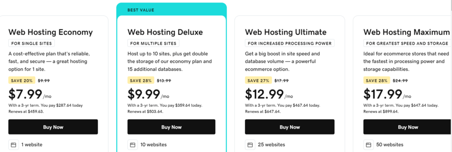 GoDaddy Hosting Prices: Is It Still a Good Deal in ?