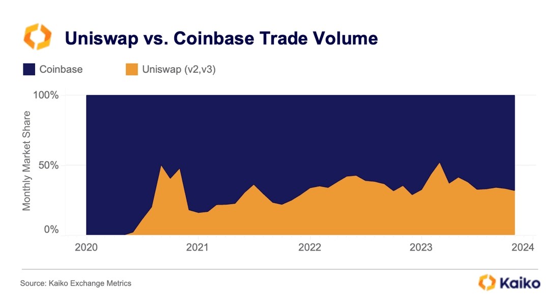 Unnamed Exchange trade volume and market listings | CoinMarketCap