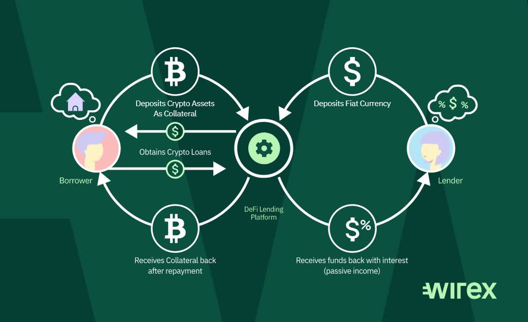 How Do Crypto Loans Work? - NerdWallet